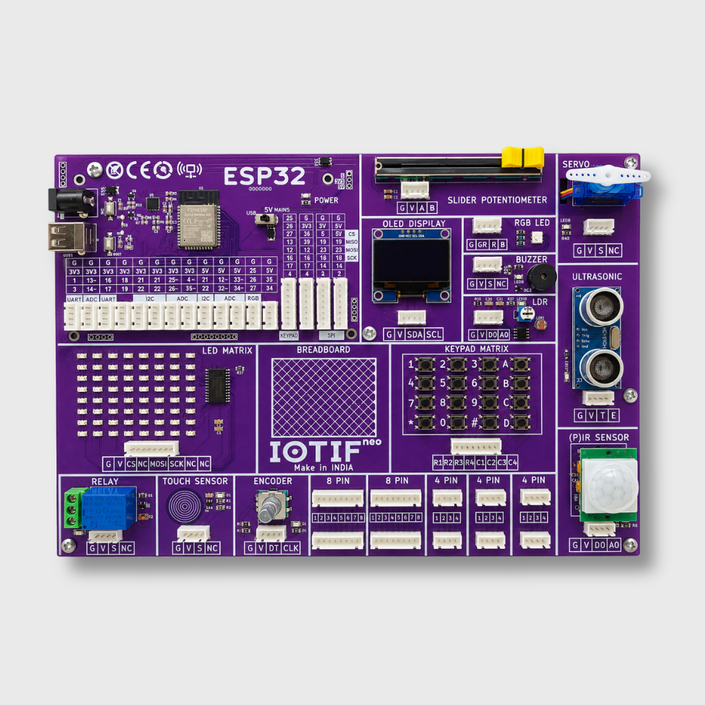 IOTIF NEO Kit